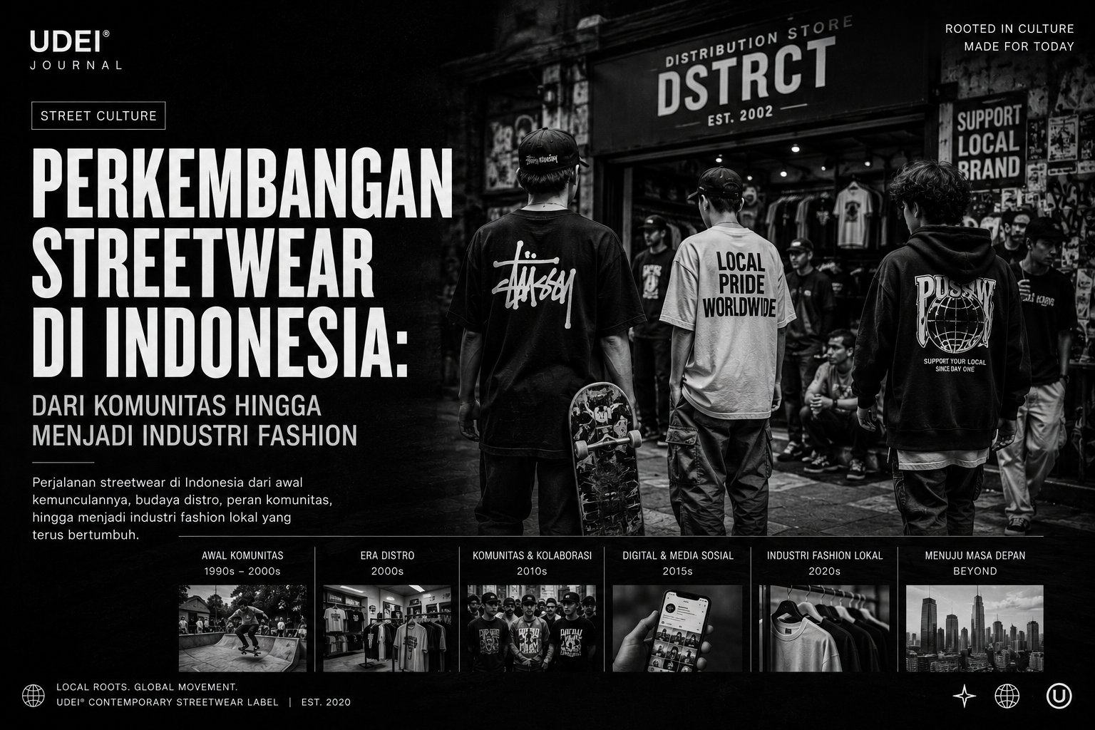 Perkembangan Streetwear di Indonesia: Dari Komunitas hingga Menjadi Industri Fashion Perkembangan Streetwear di Indonesia: Dari Komunitas hingga Menjadi Industri Fashion