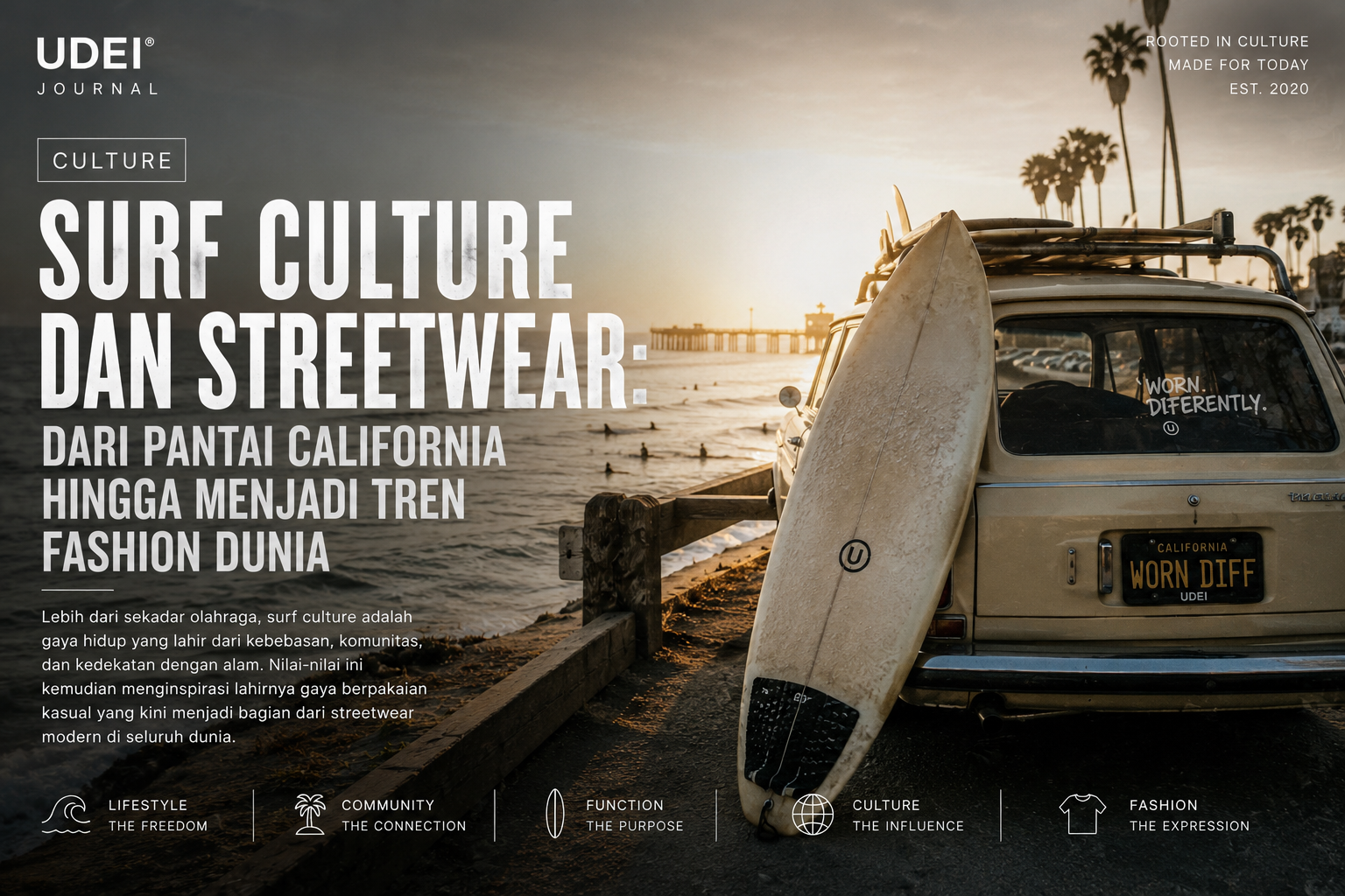 Surf Culture dan Streetwear: Dari Pantai California hingga Menjadi Tren Fashion Dunia Surf Culture dan Streetwear: Dari Pantai California hingga Menjadi Tren Fashion Dunia
