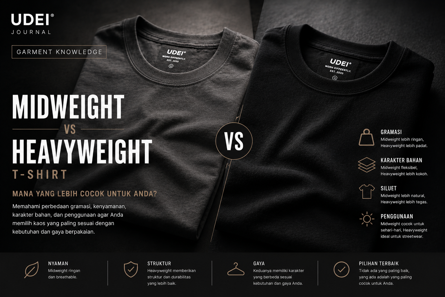 Midweight vs Heavyweight T-Shirt: Mana yang Lebih Cocok untuk Anda? Midweight vs Heavyweight T-Shirt: Mana yang Lebih Cocok untuk Anda?