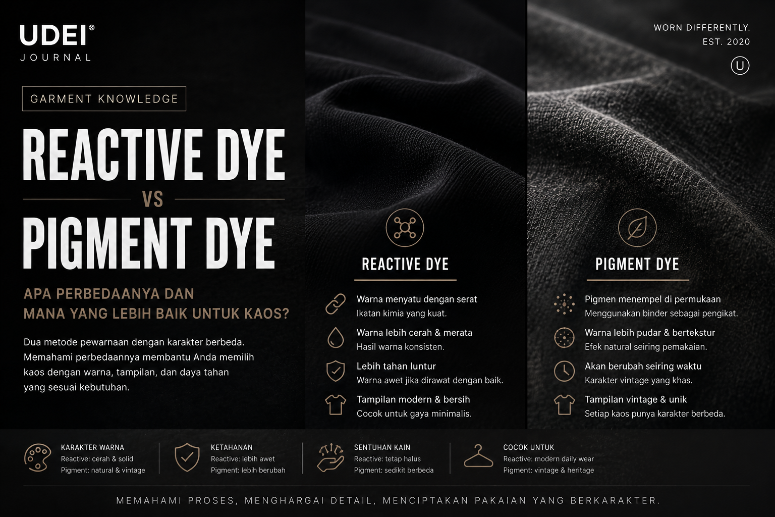 Reactive Dye vs Pigment Dye: Apa Perbedaannya dan Mana yang Lebih Baik untuk Kaos? Reactive Dye vs Pigment Dye: Apa Perbedaannya dan Mana yang Lebih Baik untuk Kaos?
